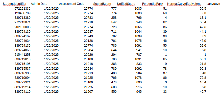 A table of data with one row per student ID