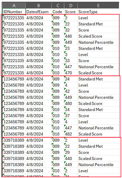 Table displaying multiple rows of data per student ID