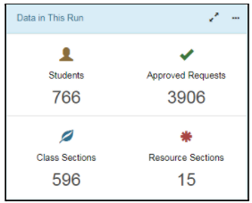 DatainthisRun.png