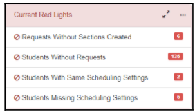 CurrentRedLights.png