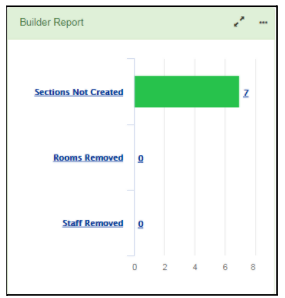 BuilderReport.png
